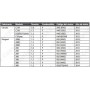 Trusa blocaje distributie motoare Peugeot / Citroen 1.0 / 1.2 Vti